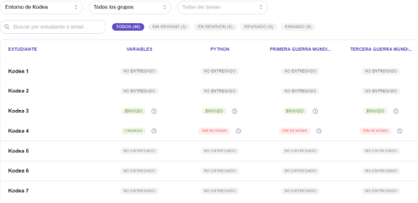 Pestaña Estudiantes — matriz de estados
